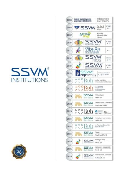 File:Ssvm timeline.jpg
